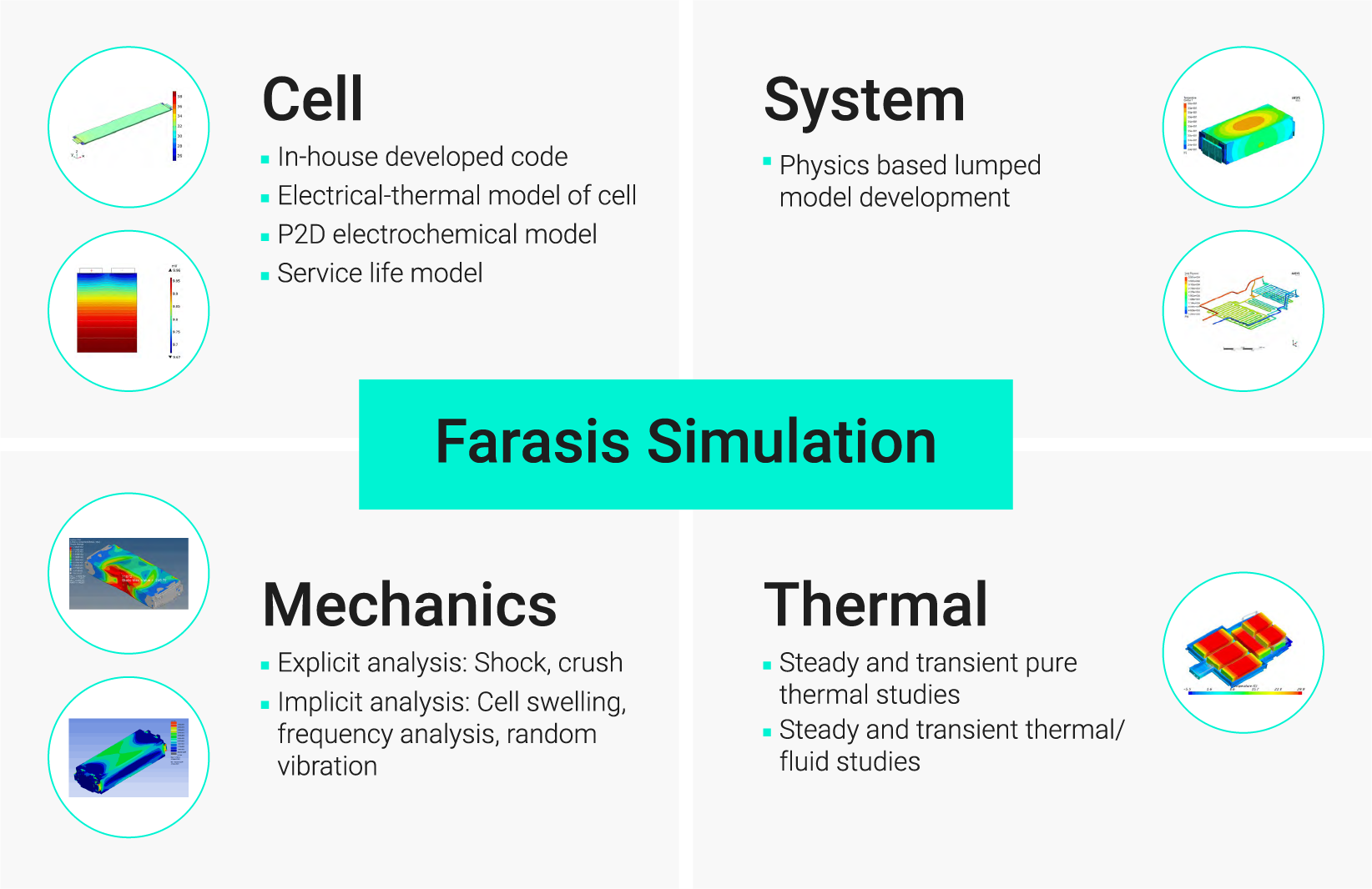 FEU - Simulation Capabilities - v3